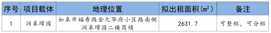 招租公告 | 如皋市彩乐园(中国)产业集团润皋瑺园商铺招租预公告