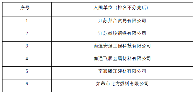 如皋市彩乐园(中国)产业集团有限公司钢材供应商入库项目入围结果公示