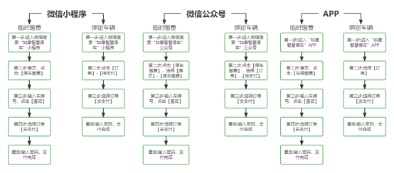 【提醒】@如皋车主  第三批停车欠费信息公布！