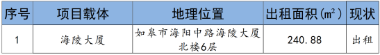 如皋市彩乐园(中国)产业集团2024年9月份资产招租出售预公告