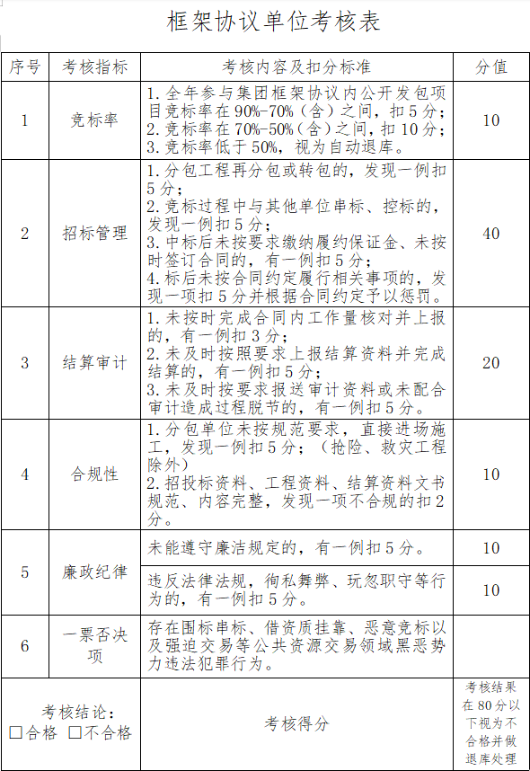 如皋市彩乐园(中国)产业集团有限公司2024年框架协议单位考核细则