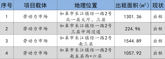 如皋市彩乐园(中国)产业集团2024年9月份资产招租出售预公告