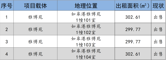如皋市彩乐园(中国)产业集团2024年9月份资产招租出售预公告