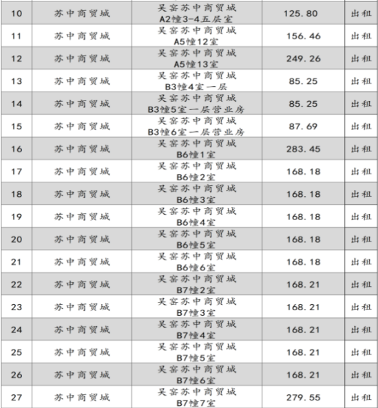 如皋市彩乐园(中国)产业集团2024年9月份资产招租出售预公告