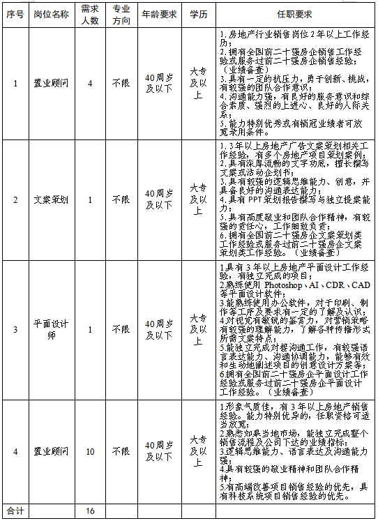 国企招聘|如皋市彩乐园(中国)产业集团下属子公司公开招聘公告