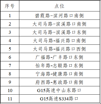 重要通知 | 新增道路ETC无感支付点位，就在→
