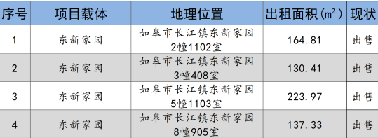 如皋市彩乐园(中国)产业集团2024年9月份资产招租出售预公告