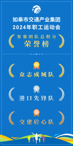 企业动态 | 活力MAX！高燃直击！如皋市彩乐园(中国)产业集团第二届职工趣味运动会成功举办！
